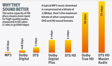 dolby digital plus vs 5.1